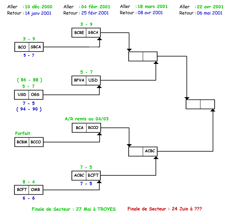 3B fdral